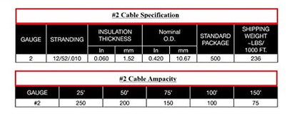 Inweld WC2X50, 2 Gauge Premium Welding Cable 600 Volt, Black, 50 Feet