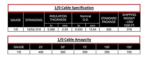 Inweld 1/0 Gauge Premium Welding Cable 600 Volt - Black - Made in the USA (25 Feet)