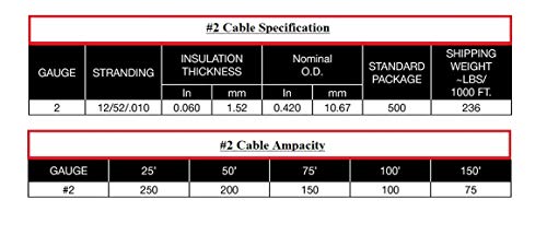 Inweld WC2X25, 2 Gauge Premium Welding Cable 600 Volt, Black, 25 Feet