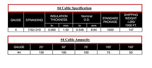 Inweld WC4X25, 4 Gauge Premium Welding Cable 600 Volt, Black, 25 Feet