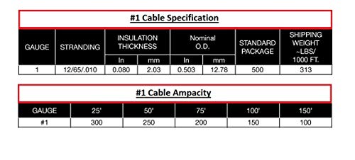 Inweld WC1X50, 1 Gauge Premium Welding Cable 600 Volt, Black, 50 Feet