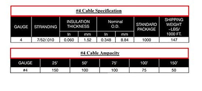 Inweld WC4X50, 4 Gauge Premium Welding Cable 600 Volt, Black, 50 Feet