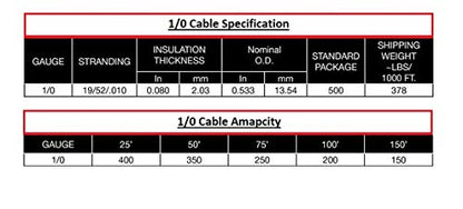 Inweld 1/0 Gauge Premium Welding Cable 600 Volt - Black - Made in the USA (50 Feet)