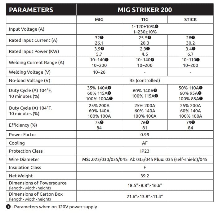 Weldcote Metals Mig Striker 200 DC Inverter Mig, Tig, and Stick welder 110v/220v Input power