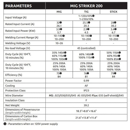 Weldcote Metals Mig Striker 200 DC Inverter Mig, Tig, and Stick welder 110v/220v Input power